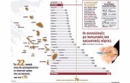 τα κίνητρα για συναλλαγές με πλαστικό χρήμα