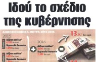η επικαιρότητα των εφημερίδων, 5η μάη 2015