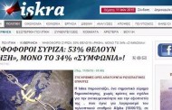 ψηφοφόροι συριζα: 53% θέλουν ρήξη, μόνο το 34% 