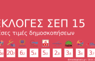 μέσες τιμές δημοσκοπήσεων αυγούστου 2015