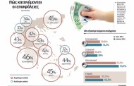43% τα ιόνια νησιά στα κόκκινα δάνεια