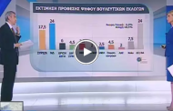 και η γελοιότητα έχει τα όριά της