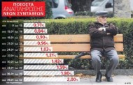 χρυσή τομή για τις συντάξεις - διαβάστε όλο το ασφαλιστικό νομοσχέδιο ( 2 pdf)