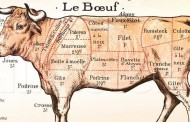 the many ways to map your meat