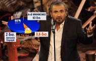 το «πλυντήριο», τα μέτρα των τριών μνημονίων και το… εισιτήριο στην ευρωζώνη (vids)