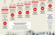 στόχος η βελτίωση, όχι η τιμωρία
