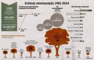 σχολιάζοντας την επικαιρότητα, 20η αυγ 2017