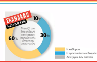 κάθαρση για τα σκάνδαλα ζητούν οι πολίτες