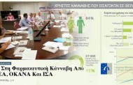 όχι σε όλα τα ναρκωτικά (κι ο λαϊκισμός ανήκει στα σκληρά)
