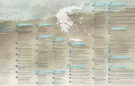 τα «λόγια» που έγιναν πράξεις