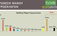 δημοσκόπηση palmos στο tvxs.gr για τις ευρωεκλογές