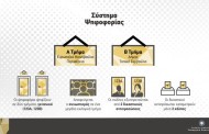χρήσιμες πληροφορίες για τις εκλογές της 26ης μάη 2019