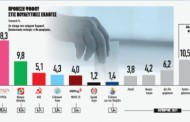 Σημάδια αλλαγών στο πολιτικό σκηνικό, σύμφωνα με δημοσκόπηση της Metron Analysis