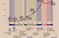 κοντά στα 68 δις μας έχει στοιχίσει το καμάρι μας ο κυριάκος