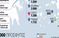 περισσότεροι από 20.000 οι εγκλωβισμένοι πρόσφυγες στην ελλάδα (infographics)