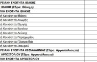 alexandros taflampas: τα αποτελέσματα της απογραφής στο θιάκι του 2021