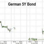 5-bonds