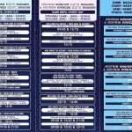 ΙΟΝΙΟ ΠΕΛΑΓΟΣ – ΜΑΙΟΣ ΙΟΥΝΙΟΣ ΣΕΠΤΕΜΒΡΙΟΣ