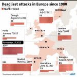 euattacks