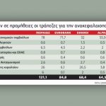 trapezes_promithieies_anakefalaiopoiisi