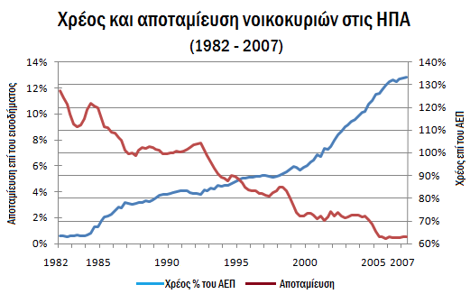 household-debt-vs-savings