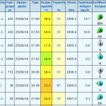 metar-25.6.2016