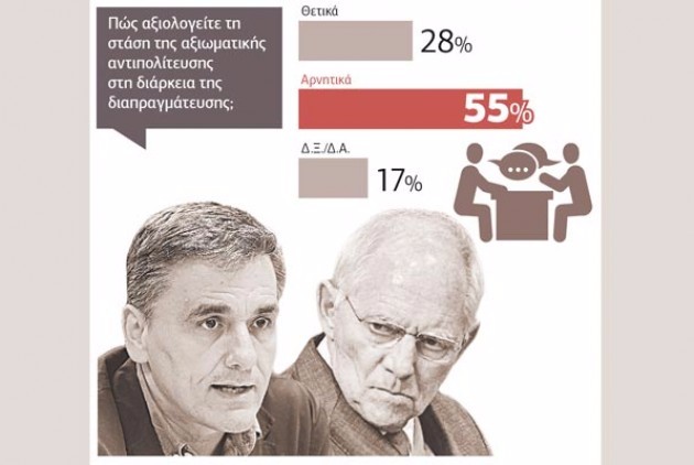 θετικό πρόσημο στη συμφωνία, αρνητικό στην… πιθανότητα μητσοτάκη θετικό πρόσημο στη συμφωνία, αρνητικό στην… πιθανότητα μητσοτάκη