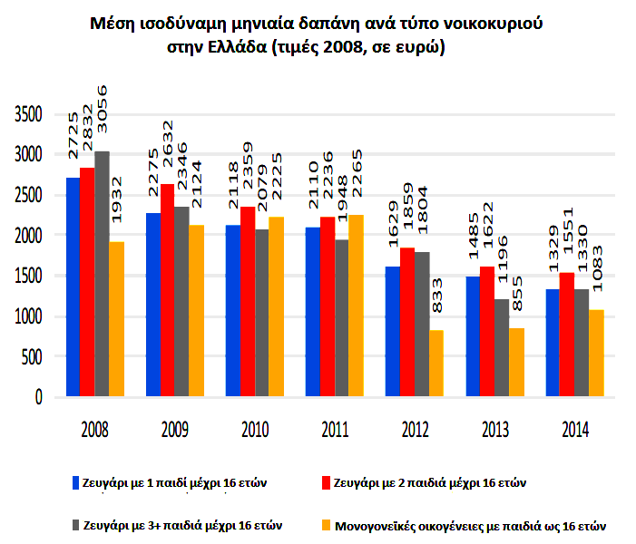 τα παιδιά της κρίσης
