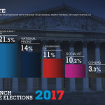 resultats-1-en_0