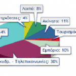 ροις4