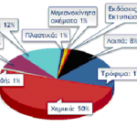 ροις5