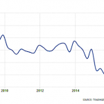 ireland-labour-costs