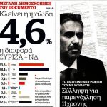 DocumentoI