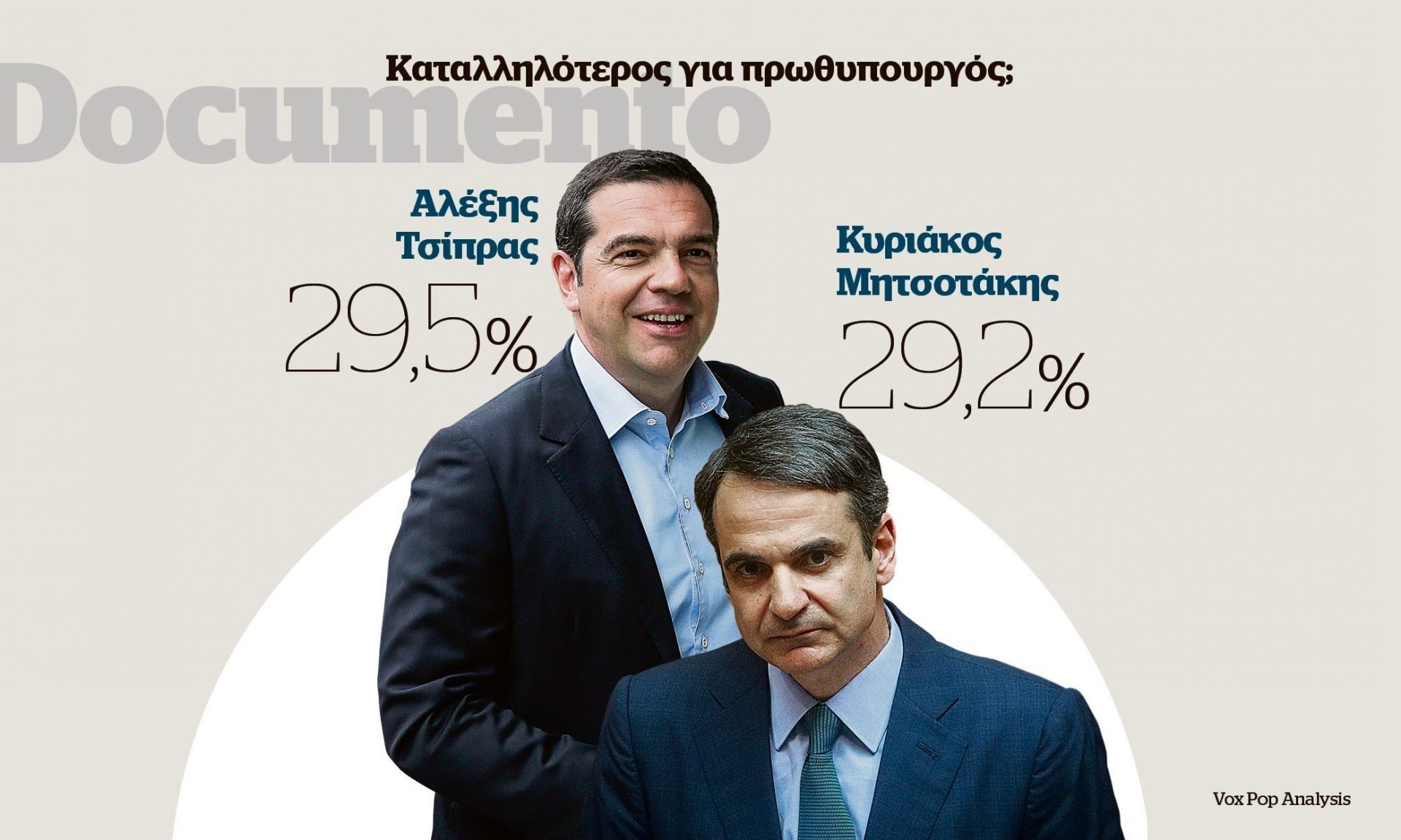 δημοσκόπηση documento: στην τελική ευθεία με τη διαφορά στο 2,3% δημοσκόπηση documento: στην τελική ευθεία με τη διαφορά στο 2,3%