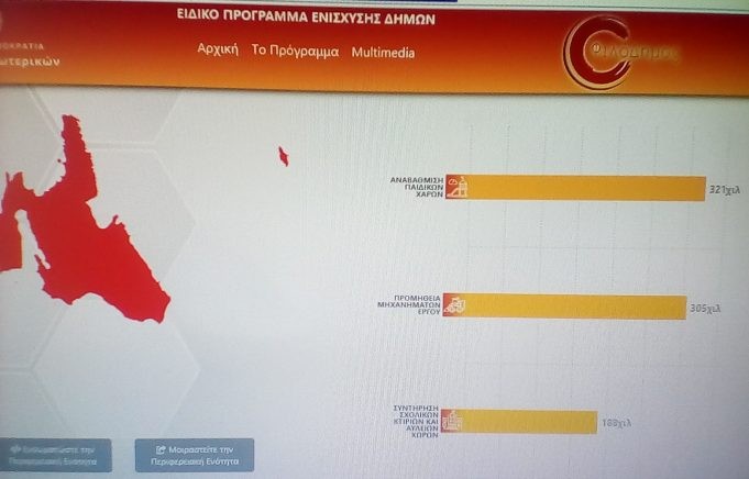 κεφαλονιά: 814.000 ευρώ μέσω «φιλοδήμου» από την «κακιά» κυβέρνηση συριζα στο δήμο κεφαλονιά: 814.000 ευρώ μέσω «φιλοδήμου» από την «κακιά» κυβέρνηση συριζα στο δήμο